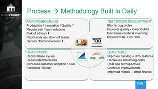 Process  Methodology Built In Daily
PAIR PROGRAMMING
Productivity / Innovation / Quality ⬆
Regular pair / team rotations
Risk of attrition ⬇
Rapid scale up / down of teams
Density / Communication ⬆
TEST DRIVEN DEVELOPMENT
Shorter bug cycles
Improves quality - lower CoPQ
Decreases capital & inventory
Improved QA : Dev ratio
DevOPS CI/CD
Rapid release cycles
Reduces technical risk
Increased customer adoption / c-sat
Facilitates ‘fail fast’
Risk
Time between releases
LEAN / AGILE
Improves backlog – 90% features
Decreases sustaining costs
Real time retrospectives
Continual improvements
Improved morale – small chunks
 