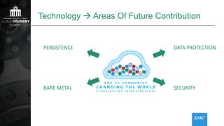 Technology  Areas Of Future Contribution
E M C C F C O M M U N I T Y
C H A N G I N G T H E W O R L D
C L O U D N A T I V E I N F R A S T R U C T U R E
PERSISTENCE
BARE METAL
DATA PROTECTION
SECURITY
 