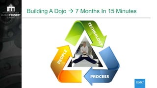 Building A Dojo  7 Months In 15 Minutes
 