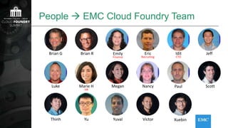People  EMC Cloud Foundry Team
Yu XuebinVictorThinh
ScottPaulNancyMeganLuke
JeffIdit
CTO
Eric
Recruiting
Emily
Finance
Marie H
HR
Brian RBrian G
Yuval
 