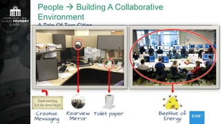 People  Building A Collaborative
Environment
A Tale Of Two Cities
Toilet paperRearview
Mirror
BeeHive of
Energy
Creative
Messaging
 