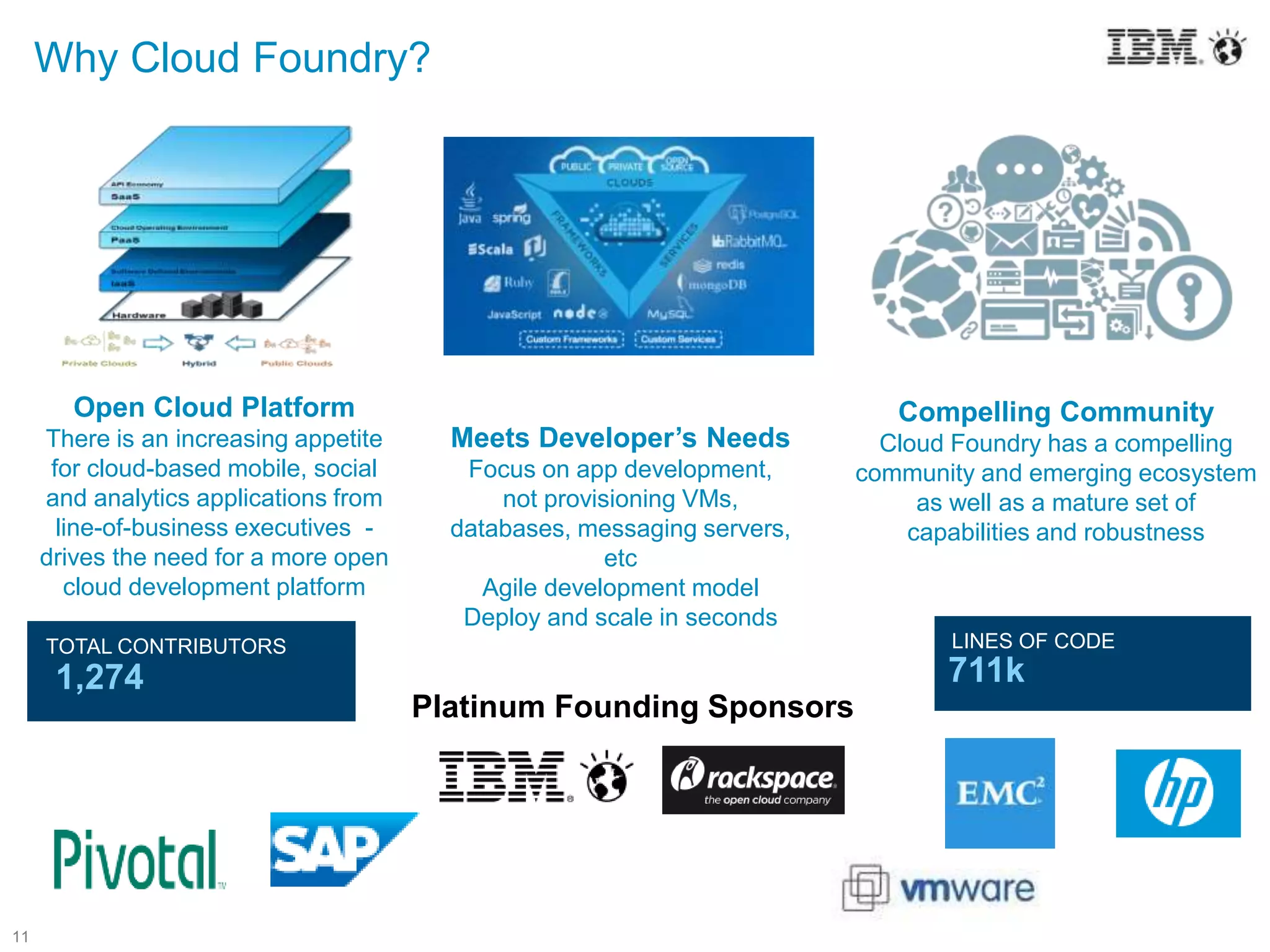 11
Why Cloud Foundry?
Meets Developer’s Needs
Focus on app development,
not provisioning VMs,
databases, messaging servers,
etc
Agile development model
Deploy and scale in seconds
Open Cloud Platform
There is an increasing appetite
for cloud-based mobile, social
and analytics applications from
line-of-business executives -
drives the need for a more open
cloud development platform
Compelling Community
Cloud Foundry has a compelling
community and emerging ecosystem
as well as a mature set of
capabilities and robustness
Platinum Founding Sponsors
1,274 711k
LINES OF CODETOTAL CONTRIBUTORS
 