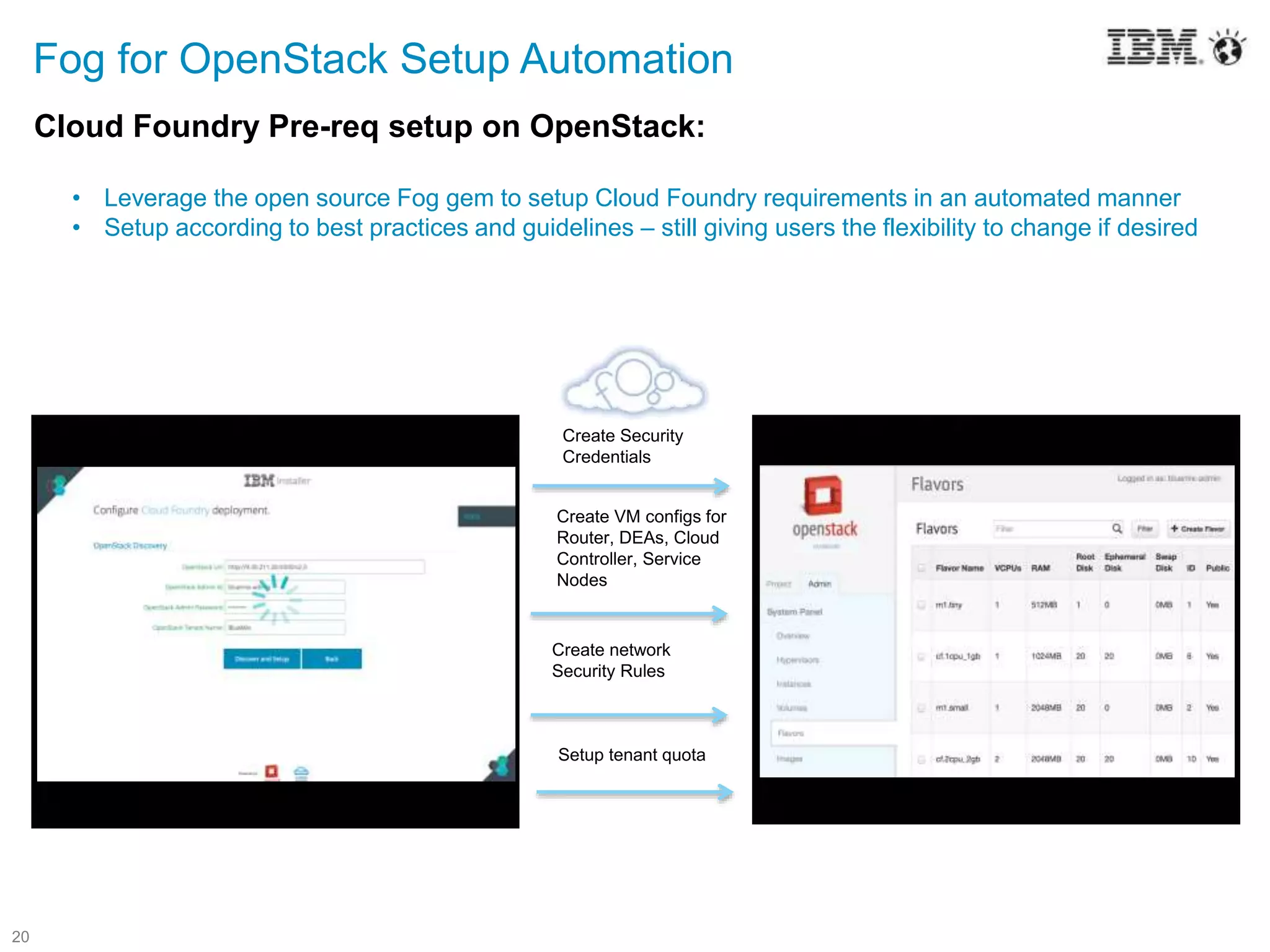 20
Fog for OpenStack Setup Automation
Cloud Foundry Pre-req setup on OpenStack:
• Leverage the open source Fog gem to setup Cloud Foundry requirements in an automated manner
• Setup according to best practices and guidelines – still giving users the flexibility to change if desired
Create Security
Credentials
Create VM configs for
Router, DEAs, Cloud
Controller, Service
Nodes
Create network
Security Rules
Setup tenant quota
 