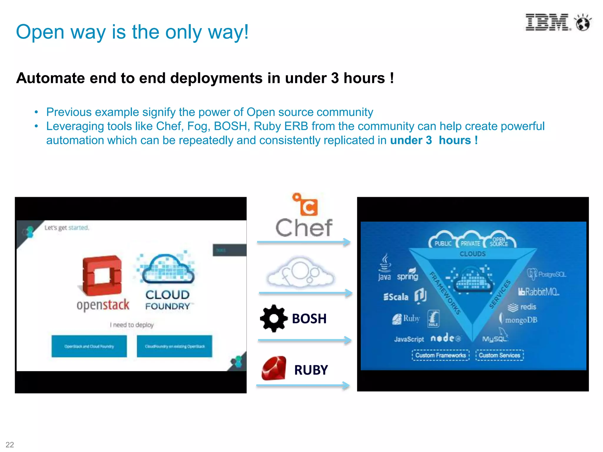 22
Automate end to end deployments in under 3 hours !
• Previous example signify the power of Open source community
• Leveraging tools like Chef, Fog, BOSH, Ruby ERB from the community can help create powerful
automation which can be repeatedly and consistently replicated in under 3 hours !
Open way is the only way!
BOSH
RUBY
 