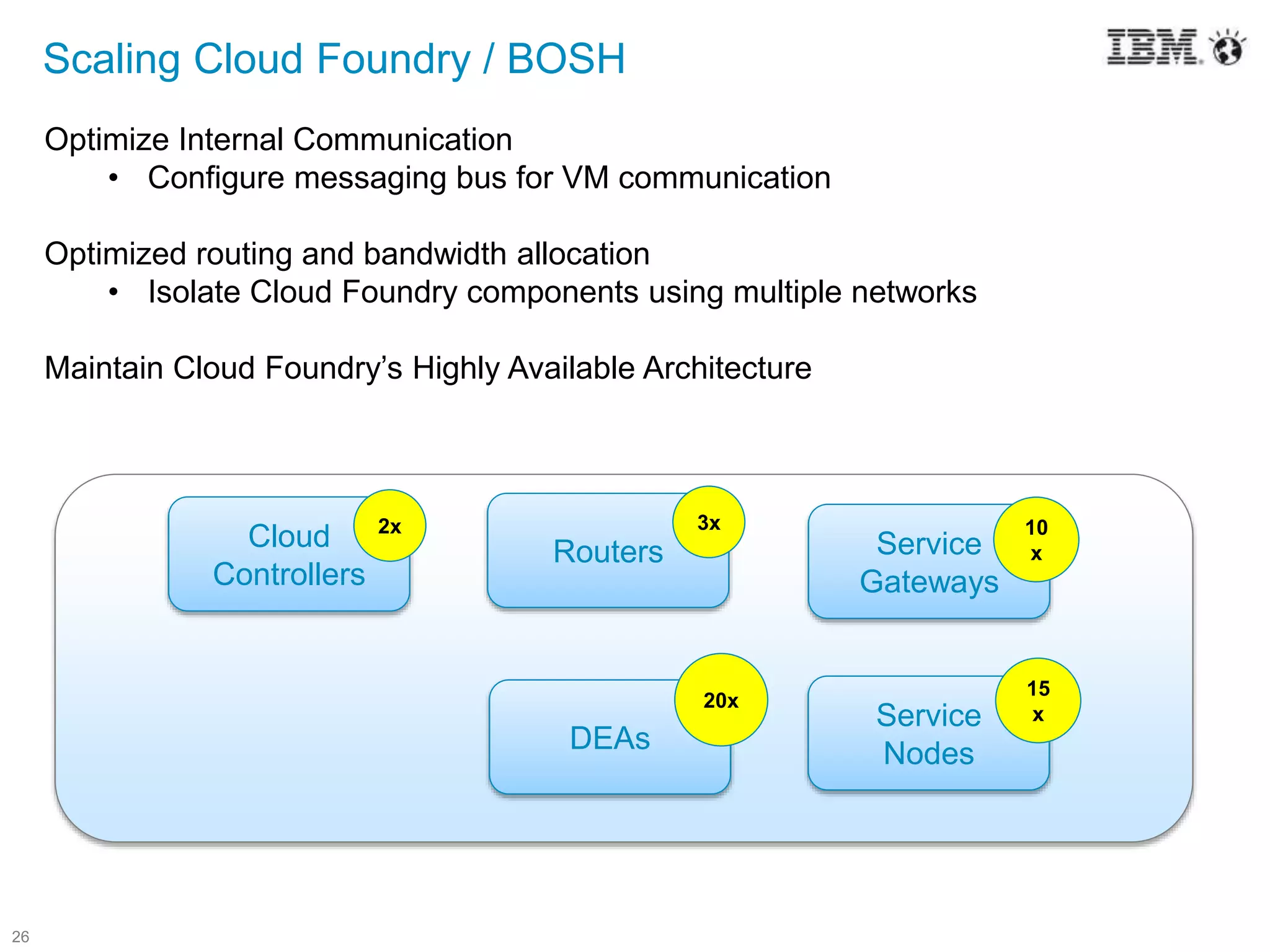 26
Scaling Cloud Foundry / BOSH
Optimize Internal Communication
• Configure messaging bus for VM communication
Optimized routing and bandwidth allocation
• Isolate Cloud Foundry components using multiple networks
Maintain Cloud Foundry’s Highly Available Architecture
Service
Gateways
10
xRouters
3x
Service
Nodes
15
x
DEAs
20x
Cloud
Controllers
2x
 