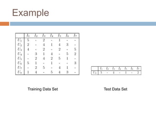 ExampleTraining Data SetTest Data Set