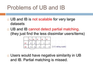 Problems of UB and IBUB and IB is not scalable for very large datasetsUB and IB cannot detect partial matching. (they just find the less dissimilar users/items)Users would have negative similarity in UB and IB. Partial matching is missed.