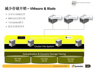 Reduce Storage Consumption




减少存储开销 – VMware & Blade
• 共享启动VM文件
• VM动态存储分级
• 与V-Centre整合
• 提高存储利用率



                         Clustered NFS Storage Pool


                             Cluster File System

                   Deduplication & Dynamic Storage Tiering
      Tier 1 LUN                   Tier 2 LUN                          Tier 3 LUN
       400 GB                       400 GB                              400 GB

                                                Symantec Vision 2010                                    16
 