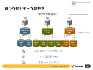 Reduce Storage Consumption




减少存储开销 – 存储共享
                          没有共享的情形 *                                         * (20% free capacity minimum)

            DB1                        DB2                                  DB3




      DB1 Volume                 DB2 Volume                            DB3 Volume
        0.6Tb                      1.3TB                                 0.5TB          2.4 of 4 TB Used
      40% Unused                 35% Unused                            50% Unused



    500GB     500GB   500GB    500GB         500GB       500GB      500GB      500GB
     LUN       LUN     LUN      LUN           LUN         LUN        LUN        LUN



        %             65% 前端文件系统使用率

                              4 TB 已经被分配

                              主机独立文件系统
                                                     Symantec Vision 2010                                  21
 