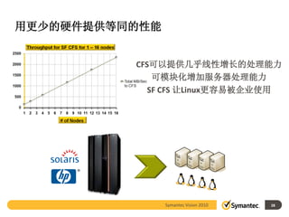 用更少的硬件提供等同的性能


          CFS可以提供几乎线性增长的处理能力
              可模块化增加服务器处理能力
             SF CFS 让Linux更容易被企业使用




                Symantec Vision 2010   28
 