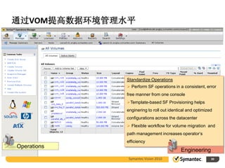 通过VOM提高数据环境管理水平




             Standardize Operations
              Perform SF operations in a consistent, error
             free manner from one console
             Template-based SF Provisioning helps
             enginering to roll out identical and optimized
             configurations across the datacenter
              Flexible workflow for volume migration and
             path management increases operator‘s
             efficiency
Operations
                                          Engineering
              Symantec Vision 2010                        30
 