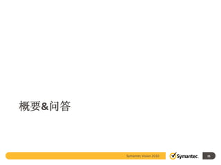 概要&问答



        Symantec Vision 2010   35
 