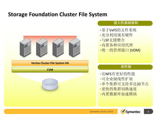 Storage Foundation Cluster File System
                                                                强大的基础架构

                                                 • 基于VxFS的文件系统
                                                 • 充分利用现有硬件
                                                 • 与SF无缝整合
                                                 • 内置各种应用代理
                                                 • 统一的管理接口 (VOM)


        Veritas Cluster File System HA
                                                                  高性能
                    CVM
                                                 • 比NFS有更好的性能
                                                 • 可企业级线性扩展
                                                 • 单个集群可支持多达32节点
                                                 • 更快的集群切换速度
                                                 • 内置数据库加速模块




                                         Symantec Vision 2010             6
 
