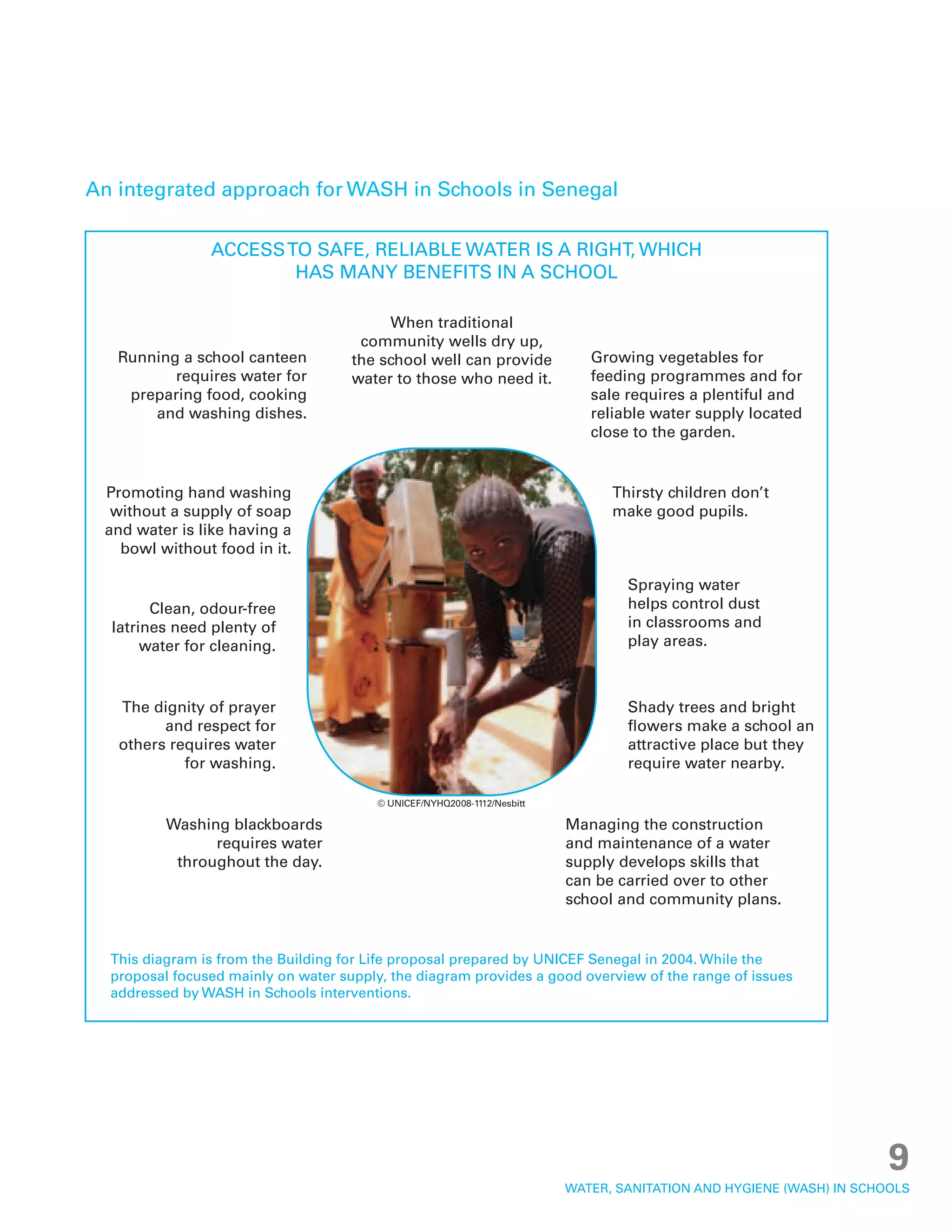 Water, Sanitation and Hygiene (WASH) in Schools | PDF