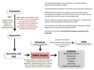 Managing CFS/ME: a clinical approach | PPTX