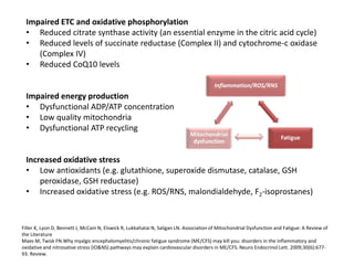 Managing CFS/ME: a clinical approach | PPTX