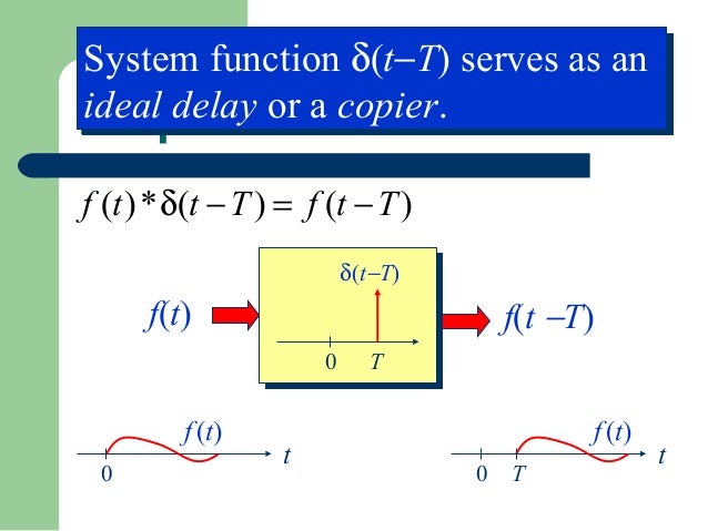 inverse fourier transform inverse fourier transform
