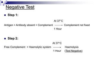 PRACTICAL 18: COMPLEMENT FIXATION TEST.ppt