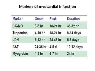 CFT cardiac function test cardiac function test | PPTX