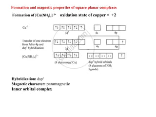 Formation of [Cu(NH3)4] 2+
oxidation state of copper = +2
Formation and magnetic properties of square planar complexes
Hybridization: dsp2
Magnetic character: paramagnetic
Inner orbital complex
 