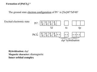 Formation of [Pt(Cl)4] 2-
Hybridization: dsp2
Magnetic character: diamagnetic
Inner orbital complex
The ground state electron configuration of Pt2+
is [Xe]4f14
5d8
4S0
Excited electronic state
 