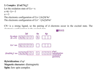 3. Complex [Co(CN)6]3-
Let the oxidation state of Co = x
x+6(−1)=−3
x=+3
The electronic configuration of Co= [Ar]3d7
4s2
The electronic configuration of Co3+
=[Ar]3d6
4s0
CN− is a strong ligand, so the pairing of d electrons occur in the excited state. The
electronic configuration in the excited state.
Hybridization: d2
sp3
Magnetic character: diamagnetic
Spin: low spin complex
 