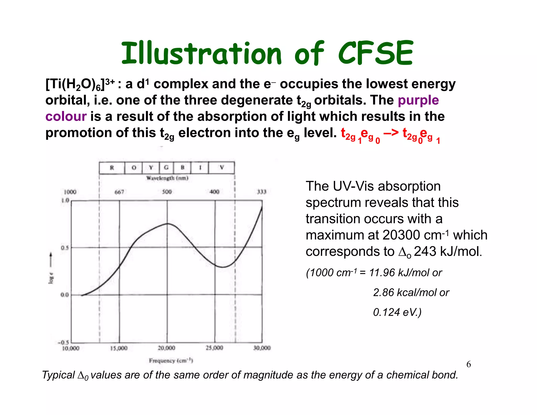 Illustration of CFSE
[Ti(H2O)6]3+ : a d1 complex and the e occupies the lowest energy
orbital, i.e. one of the three degenerate t2g orbitals. The purple
colour is a result of the absorption of light which results in the
promotion of this t2g electron into the eg level. t2g eg –> t2g eg
1 0 0 1
The UV-Vis absorption
spectrum reveals that this
transition occurs with a
maximum at 20300 cm-1 which
corresponds to o 243 kJ/mol.
(1000 cm-1 = 11.96 kJ/mol or
2.86 kcal/mol or
0.124 eV.)
6
Typical 0 values are of the same order of magnitude as the energy of a chemical bond.
 