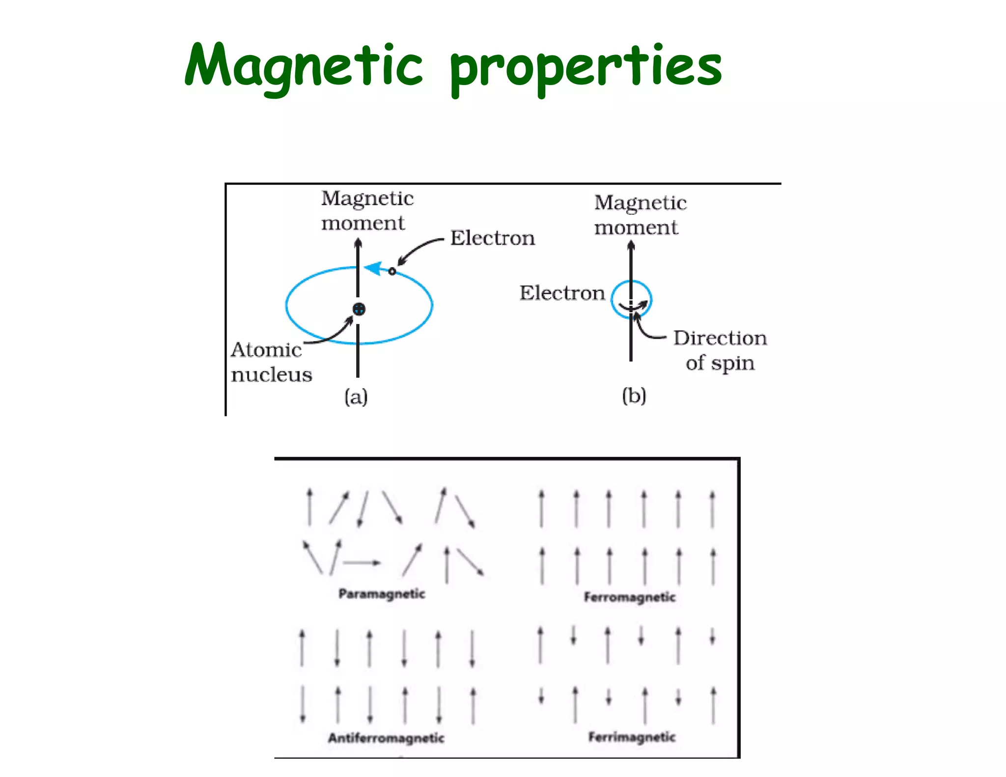 Magnetic properties
 
