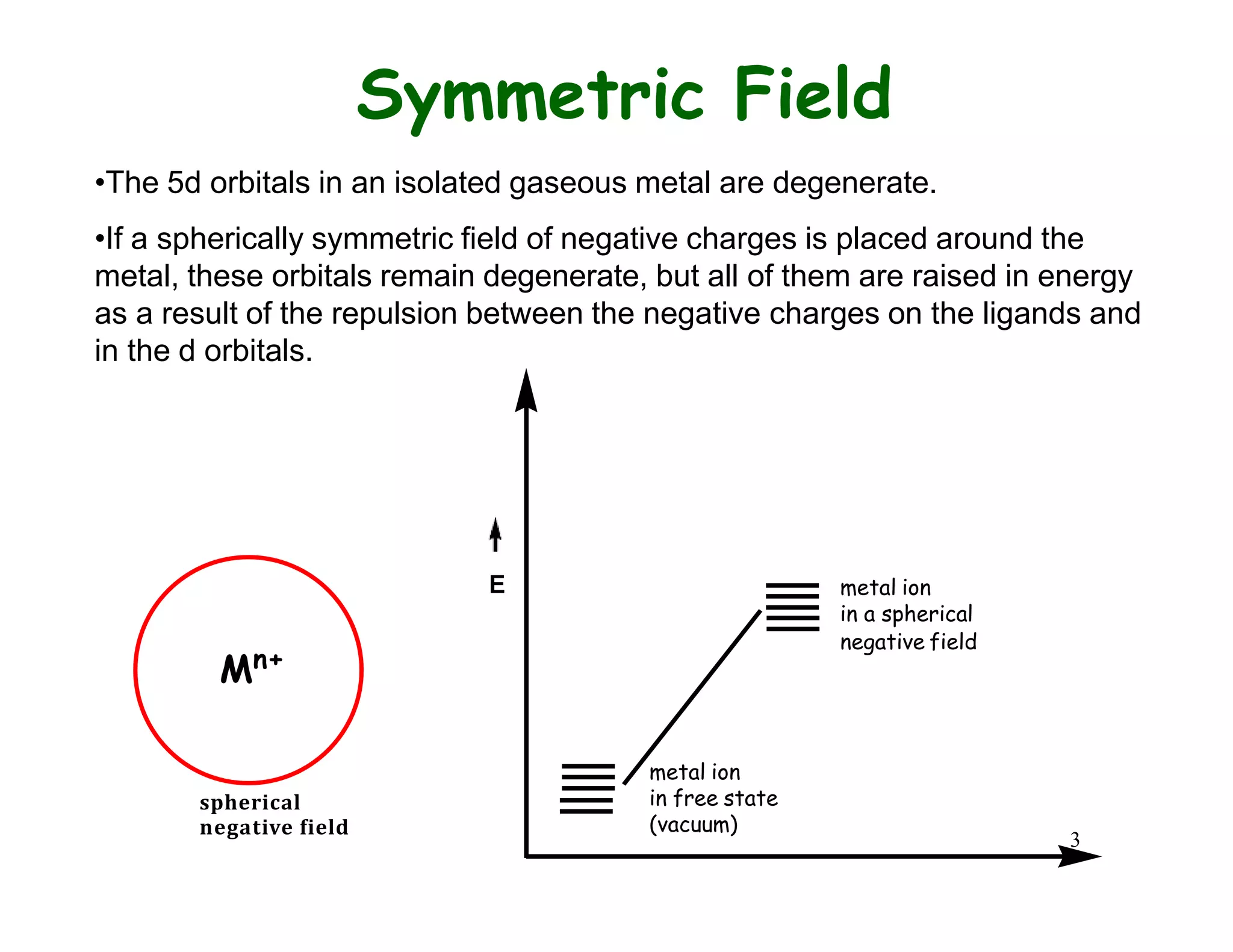 3
Symmetric Field
metal ion
in free state
(vacuum)
E
Mn+
metal ion
in a spherical
negative field
spherical
negative field
•The 5d orbitals in an isolated gaseous metal are degenerate.
•If a spherically symmetric field of negative charges is placed around the
metal, these orbitals remain degenerate, but all of them are raised in energy
as a result of the repulsion between the negative charges on the ligands and
in the d orbitals.
 