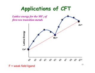 d2 d3 d4 d5 d6 d7 d8 d9 d10
13
Applications of CFT
Lattice
Energy
Lattice energy for the MF2 of
first row transition metals
d0 d1
F = weak field ligand
Ca2+
Mn2+
Zn2+
 