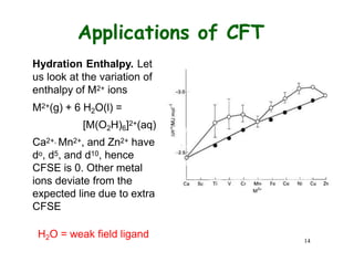 14
Applications of CFT
Hydration Enthalpy. Let
us look at the variation of
enthalpy of M2+ ions
M2+(g) + 6 H2O(l) =
[M(O2H)6]2+(aq)
Ca2+, Mn2+, and Zn2+ have
do, d5, and d10, hence
CFSE is 0. Other metal
ions deviate from the
expected line due to extra
CFSE
H2O = weak field ligand
 