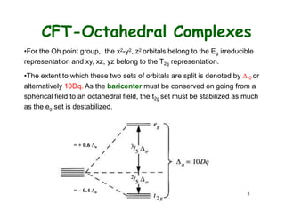 5
CFT-Octahedral Complexes
•For the Oh point group, the x2-y2, z2 orbitals belong to the Eg irreducible
representation and xy, xz, yz belong to the T2g representation.
•The extent to which these two sets of orbitals are split is denoted by  0 or
alternatively 10Dq. As the baricenter must be conserved on going from a
spherical field to an octahedral field, the t2g set must be stabilized as much
as the eg set is destabilized.
= + 0.6 o
=  0.4 o
 