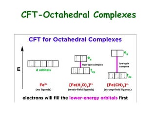 CFT-Octahedral Complexes
 