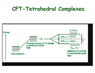 CFT-Tetrahedral Complexes
 