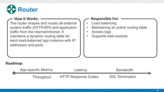 Router
Responsible	
  For:

How	
  It	
  Works:
The router shapes and routes all external
system traffic (HTTP/API) and application
traffic from the internet/intranet. It
maintains a dynamic routing table for
each load-balanced app instance with IP
addresses and ports.

• 
• 
• 
• 

Load balancing
Maintaining an active routing table
Access logs
Supports web-sockets

Roadmap:
App-specific Metrics
Throughput

Latency
HTTP Response Codes

Bandwidth
SSL Termination

10

 