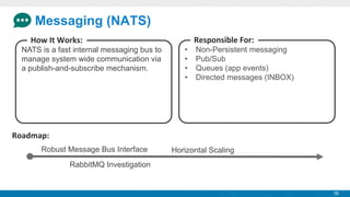 Messaging (NATS)
How	
  It	
  Works:
NATS is a fast internal messaging bus to
manage system wide communication via
a publish-and-subscribe mechanism.

Responsible	
  For:
• 
• 
• 
• 

Non-Persistent messaging
Pub/Sub
Queues (app events)
Directed messages (INBOX)

Roadmap:
Robust Message Bus Interface

Horizontal Scaling

RabbitMQ Investigation

16

 