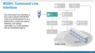 BOSH: Command Line
Interface
The Command Line Interface is
how users interact with BOSH
using a terminal session to do a
deployment, create and upload
releases, and upload
‘stemcells’ (i.e. a VM template
with an embedded Agent).

Blob
Store

DB

CLI

Director

Worker

NATS

Health
Monitor

CPI

Inner shell
Outer shell

Agents

24

 