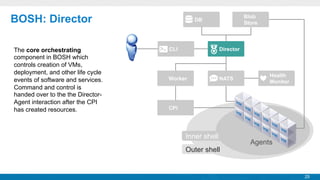 BOSH: Director
The core orchestrating
component in BOSH which
controls creation of VMs,
deployment, and other life cycle
events of software and services.
Command and control is
handed over to the the DirectorAgent interaction after the CPI
has created resources.

Blob
Store

DB

CLI

Director

Worker

NATS

Health
Monitor

CPI

Inner shell
Outer shell

Agents

25

 