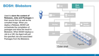 BOSH: Blobstore
Used to store the content of
Releases, Jobs and Packages in
their source form as well as the
compiled image. When you
deploy a Release, BOSH will
orchestrate the compilation of
packages and store the result in
Blobstore. When BOSH deploys a
Job to a VM, the Agent will pull
the specified Job and associated
Packages from the Blobstore.

Blob
Store

DB

CLI

Director

Worker

NATS

Health
Monitor

CPI

Inner shell
Outer shell

Agents

28

 