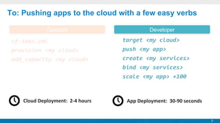 To: Pushing apps to the cloud with a few easy verbs
Operator

cf-­‐iaas.yml	
  
provision	
  <my	
  cloud>	
  
add_capacity	
  <my	
  cloud>	
  

Cloud	
  Deployment:	
  	
  2-­‐4	
  hours

Developer

target	
  <my	
  cloud>	
  
push	
  <my	
  app>	
  
create	
  <my	
  services>	
  
bind	
  <my	
  services>	
  
scale	
  <my	
  app>	
  +100	
  

App	
  Deployment:	
  	
  30-­‐90	
  seconds

3

 