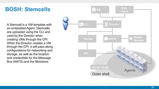 BOSH: Stemcells
A Stemcell is a VM template with
an embedded Agent. Stemcells
are uploaded using the CLI and
used by the Director when
creating VMs through the CPI.
When the Director creates a VM
through the CPI, it will pass along
configurations for networking and
storage, as well as the location
and credentials for the Message
Bus (NATS) and the Blobstore.

Blob
Store

DB

CLI

Director

Worker

NATS

Health
Monitor

CPI

Inner shell
Outer shell

Agents

30

 