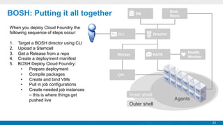 BOSH: Putting it all together
When you deploy Cloud Foundry the
following sequence of steps occur:
1. 
2. 
3. 
4. 
5. 

Target a BOSH director using CLI
Upload a Stemcell
Get a Release from a repo
Create a deployment manifest
BOSH Deploy Cloud Foundry:
•  Prepare deployment
•  Compile packages
•  Create and bind VMs
•  Pull in job configurations
•  Create needed job instances
– this is where things get
pushed live

Blob
Store

DB

CLI

Director

Worker

NATS

Health
Monitor

CPI

Inner shell
Outer shell

Agents

33

 