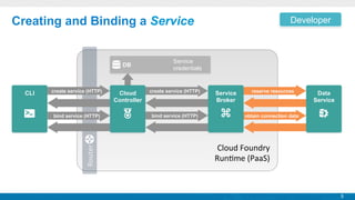 Cloud Foundry Technical Overview | PDF