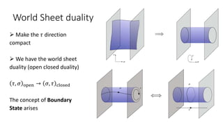 World Sheet duality
 Make the 𝜏 direction
compact
 We have the world sheet
duality (open closed duality)
𝜏, 𝜎 open → 𝜎, 𝜏 closed
The concept of Boundary
State arises
 