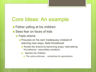 Core Ideas: An example
 Father yelling at his children:
 Sees fear on faces of kids
 Feels shame
 Focuses on his own inadequacy instead of
learning new ways, feels threatened
 Avoids the shame by becoming angry, rationalizing
his behavior (secondary emotion)
 blames his children
 The cycle continues… sometimes for generations
 