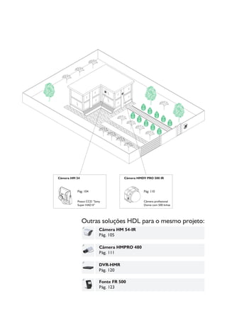 36766- Pag 99.ps
I:TRABALHOS LEOGRAF36766-PIAL LEGRANDSAIDA36766- Pag 99.cdr
quinta-feira, 21 de abril de 2011 17:30:06
Perfil de cores: Desativado
Composição Tela padrão

Câmera HMDV PRO 500 IR

Câmera HM 54

Pág: 104

Pág: 110

Possui CCD “Sony
Super HAD II”

Câmera profissional
Dome com 500 linhas

Outras soluções HDL para o mesmo projeto:
Câmera HM 54-IR
Pág. 105
Câmera HMPRO 480
Pág. 111
DVR-HMR
Pág. 120
Fonte FR 500
Pág. 123

1

 