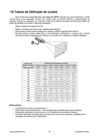 10 Tabela de Definição de Lentes
Esta ferramenta disponibilizada pelo Guia do CFTV, permite que você determine a lente
correta para a sua aplicação mesmo em campo, junto ao cliente durante a especificação do
sistema, durante a instalação, etc. Imprima e use como referencia prática também para definir as
áreas de atuação das lentes e câmeras instaladas.
Utilize a tabela da seguinte forma:
• Defina a distância da Cena a ser captada pela Câmera;
• Se já possui a lente então verifique as Largura e Altura cobertas pela mesma;
• Se não possui a lente então faça a sua definição, verificando a Largura (H) e Altura
(Vertical) a serem captadas pela câmera, de acordo com a distância e ângulo desejado.
Distância do
Objeto da Imagem
Distância Focal (Tamanho da Lente)
f=2,8mm f=3,6mm f=4mm f=6mm f=8mm f=12mm f=16mm
Ângulo de Visão 81,2o
67,2o
61,5o
43,3o
33,2o
22,3o
17,4o
1m 1,7x1,3 1,33X1 1,2x0,9 0,8x0,6 0,6x0,4 0,4x0,3 0,31x0,26
2m 3,4x2,5 2,66X2 2,4x1,8 1,6x1,2 1,2x0,9 0,8x0,6 0,6x0,45
3m 5,1x3,8 4X3 3,6x2,7 2,4x1,8 1,8x1,4 1,2x0,9 0,9x0,7
4m 6,8x5,1 5,3X4 4,8x3,6 3,2x2,4 2,4x1,8 1,6x1,2 1,2x0,9
5m 8,5x6,4 6,66X5 6x4,5 4x3 3x2,3 2x1,5 1,5x1,1
6m 10,3X7,7 8X6 7,2x5,4 4,8x3,6 3,6x2,7 2,4x1,8 1,8x1,3
7m 12X9 9,33X7 8,4x6,4 5,3x4,2 4,2x3,2 2,8x2,1 2,1x1,6
8m 13,7X10,3 10,66X8 9,6x7,2 6,4x4,8 4,8x3,6 3,2x2,4 2,4x1,8
9m 15,4X11,5 12X9 10,8x8 7,2x2,4 5,4x4,1 3,6x2,7 2,7x2,1
10m 17,1X12,8 13,3X10 12x9 8x6 6x4.5 4x3 3x2,3
12m 20,5X15,4 16X12 14,5x11 9,7x7,3 7,2x5,4 4,9x3,7 3,6x2,7
15m 27,4X20,5 20X15 18x13,5 12x9 9x6,8 6,2x4,6 4,5x3,4
18m 30,8X23,1 24X18 21x16 14,5x11 11x8,2 7,2x5,4 5,4x4,1
20m 34,2X25,7 26,6X20 24x18 16x12 12x9 8x6 6x4,5
Observações:
• Considerando Lentes e Câmeras de ⅓" ;
• Pode haver aproximadamente + 10% de diferença da tabela para a área definida;
• Dimensões definidas em termos de H x V (Tamanho Horizontal por Vertical);
• As lentes indicadas na tabela são as lentes mais comuns do mercado, podendo haver
variações de acordo com o fabricante.
www.guiadocftv.com.br 49 Curso Básico de CFTV
 
