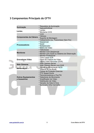 3 Componentes Principais do CFTV
* Requisitos de Iluminação
* Natural/Artificial
* Lentes
Lentes
* Montante C/CS
* CCD
* Câmera
Componentes da Câmera
* Suporte de Montagem
* Cabeamento (ou, Transmissor Sem Fio)
* Seqüencial
* Quad
Processadores
* Multiplexador
* Matriz de Vídeo
* Televisores
* Monitor Com Seqüencial
Monitores
* Monitor com Quad ou Sistema de Observação
* Monitor Profissional
* Time Lapse VCR
* Placa de Captura de Vídeo
Gravadores Vídeo
* Digital Vídeo Recorder (DVR)
* Web Câmera Server
Web Câmeras
* Web Câmera Server com DVR
* Fontes de Alimentação AC/D
Alimentação
* Sistema de No-Break
* Caixas de Proteção Externas
* PTZ Speed Dome
* Panoramizadores e Pan/Tilt
Outros Equipamentos
* Detectores de Movimento
* Amplificador de Vídeo
e Acessórios
* Distribuidor de Vídeo
* Gerador de Data & Hora
* Iluminador Infra-Vermelho
Iluminação

www.guiadocftv.com.br

5

Curso Básico de CFTV

 