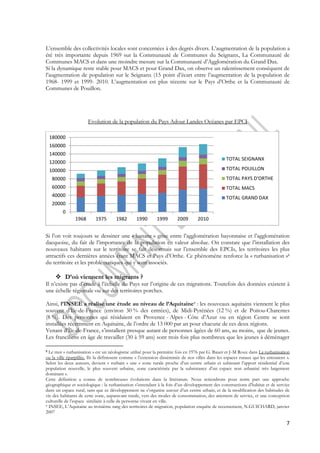 L’ensemble des collectivités locales sont concernées à des degrés divers. L’augmentation de la population a 
été très importante depuis 1969 sur la Communauté de Communes du Seignanx, La Communauté de 
Communes MACS et dans une moindre mesure sur la Communauté d’Agglomération du Grand Dax. 
Si la dynamique reste stable pour MACS et pour Grand Dax, on observe un ralentissement conséquent de 
l’augmentation de population sur le Seignanx (15 point d’écart entre l’augmentation de la population de 
1968- 1999 et 1999- 2010. L’augmentation est plus récente sur le Pays d’Orthe et la Communauté de 
Communes de Pouillon. 
7 
Evolution de la population du Pays Adour Landes Océanes par EPCI 
180000 
160000 
140000 
120000 
100000 
80000 
60000 
40000 
20000 
0 
1968 1975 1982 1990 1999 2009 2010 
TOTAL SEIGNANX 
TOTAL POUILLON 
TOTAL PAYS D'ORTHE 
TOTAL MACS 
TOTAL GRAND DAX 
Si l’on voit toujours se dessiner une « banane » grise entre l’agglomération bayonnaise et l’agglomération 
dacquoise, du fait de l’importance de la population en valeur absolue. On constate que l’installation des 
nouveaux habitants sur le territoire se fait désormais sur l’ensemble des EPCIs, les territoires les plus 
attractifs ces dernières années étant MACS et Pays d’Orthe. Ce phénomène renforce la « rurbanisation »8 
du territoire et les problématiques qui y sont associés. 
 D’où viennent les migrants ? 
Il n’existe pas d’étude à l’échelle du Pays sur l’origine de ces migrations. Toutefois des données existent à 
une échelle régionale ou sur des territoires porches. 
Ainsi, l’INSEE a réalisé une étude au niveau de l’Aquitaine9 : les nouveaux aquitains viennent le plus 
souvent d’Île-de-France (environ 30 % des entrées), de Midi-Pyrénées (12 %) et de Poitou-Charentes 
(8 %). Des personnes qui résidaient en Provence - Alpes - Côte d’Azur ou en région Centre se sont 
installées récemment en Aquitaine, de l’ordre de 13 000 par an pour chacune de ces deux régions. 
Venant d’Île-de-France, s’installent presque autant de personnes âgées de 60 ans, au moins, que de jeunes. 
Les franciliens en âge de travailler (30 à 59 ans) sont trois fois plus nombreux que les jeunes à déménager 
8 Le mot « rurbanisation » est un néologisme utilisé pour la première fois en 1976 par G. Bauer et J-M Roux dans La rurbanisation 
ou la ville éparpillée. Ils la définissent comme « l’extension disséminée de nos villes dans les espaces ruraux qui les entourent ». 
Selon les deux auteurs, devient « rurbain » une « zone rurale proche d’un centre urbain et subissant l’apport résidentiel d’une 
population nouvelle, le plus souvent urbaine, zone caractérisée par la subsistance d’un espace non urbanisé très largement 
dominant ». 
Cette définition a connu de nombreuses évolutions dans la littérature. Nous retiendrons pour notre part une approche 
géographique et sociologique : la rurbanisation s’entendant à la fois d’un développement des constructions d’habitat et de service 
dans un espace rural, sans que ce développement ne s’organise autour d’un centre urbain, et de la modification des habitudes de 
vie des habitants de cette zone, auparavant rurale, vers des modes de consommation, des attentent de service, et une conception 
culturelle de l’espace similaire à celle de personne vivant en ville. 
9 INSEE, L’Aquitaine au troisième rang des territoires de migration, population enquête de recensement, N.GUICHARD, janvier 
2007 
 