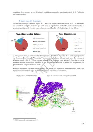 modèles et deux paysages se sont développés parallèlement sans plus se croiser depuis la fin de l’utilisation 
des bois de marine. 
14 
B Deux massifs forestiers 
Sur les 150 000 ha que comptent le pays ALO, 44% sont boisés soit environ 63 687 ha.21 Les boisements 
sur le territoire sont plus diversifiés que sur le reste du département des Landes. Cette situation cache de 
grande disparité entre le Nord, se rapprochant du massif Landais et le Sud, typique du Sud Adour. 
Pays Adour Landes-Océanes 
5% 
77% 
0% 
Total département 
A l’image de sa forêt, ce territoire offre 2 visages : celui de la Haute Landes et de sa forêt de pin (présente 
sur Soustons, Dax Nord, St Vincent de Tyrosse et toute la frange littorale) mais aussi des coteaux de 
Chalosse et de la vallée de l’Adour (pays du sud de l’Adour, de Gosse et du Seignanx). Ainsi, il convient de 
raisonner suivant deux régions distinctes de par la nature des essences, la gestion des peuplements, les 
propriétaires et l’organisation de la filière. 
Ces deux visages du Pays sont mis en évidence par la carte des paysages et sont très visibles sur la carte 
représentant les différents types de formations boisées présentes sur le territoire. 
21 CRPF Aquitaine, Données cadastrales 2009. 
3% 
0% 
15% 
Surface_futaie_feuillue 
Surface_futaie_résineuse 
Surface_peupleraie 
Surface_taillis_sous_futaie 
Surface_taillis 
3% 
89% 
1% 
7% 
Futaie feuillue 
Futaie résineuse 
Peupliers 
Taillis sous futaie 
Taillis simple 
 